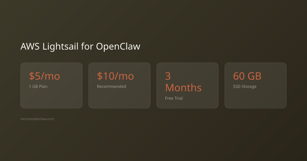 AWS Lightsail specs and pricing for OpenClaw