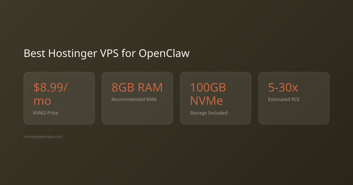 Stats: $8.99/mo KVM2 Price; 8GB RAM Recommended RAM; 100GB NVMe Storage Included; 5-30x Estimated ROI