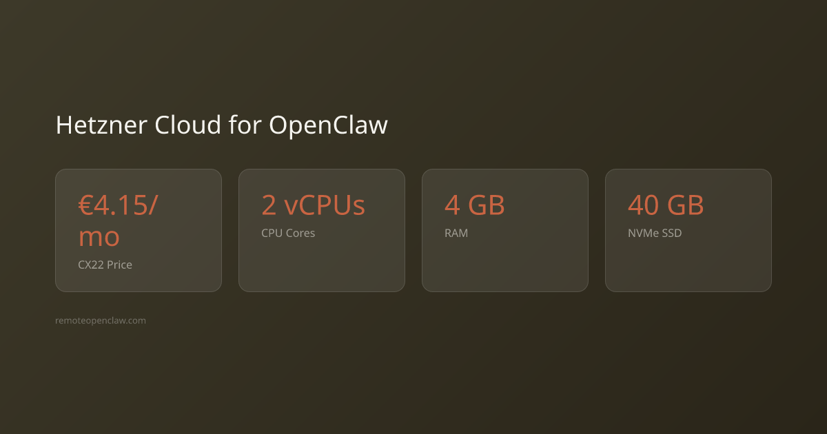 Hetzner Cloud specs and pricing for OpenClaw