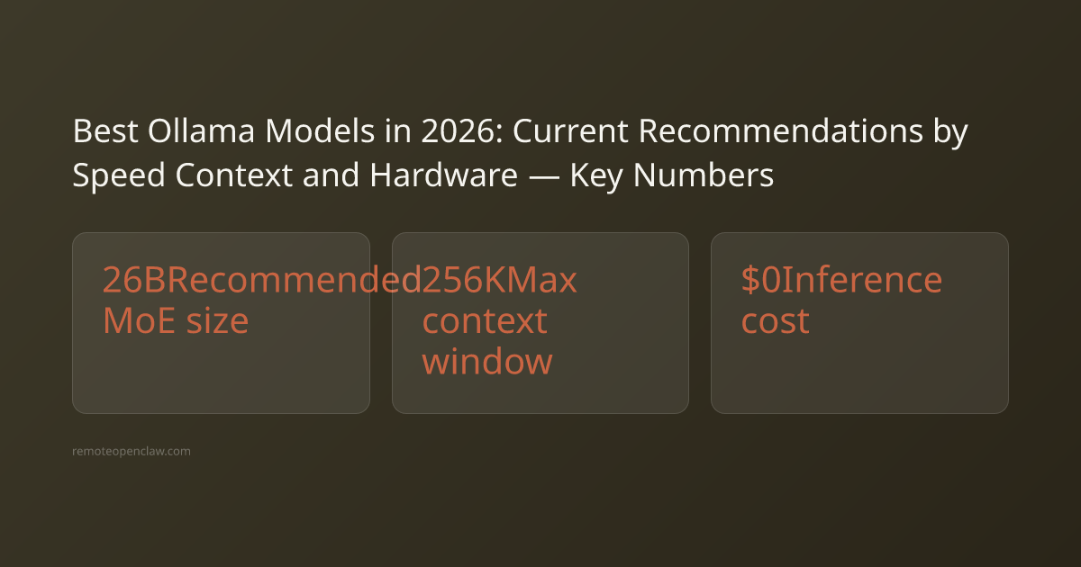 Best Ollama Models in 2026: Current Recommendations by Speed, Context, and Hardware key statistics