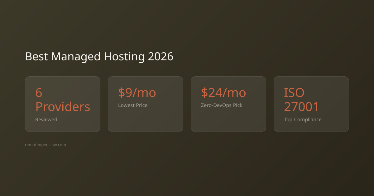 Stats: 6 Providers Reviewed; $9/mo Lowest Price; $24/mo Zero-DevOps Pick; ISO 27001 Top Compliance